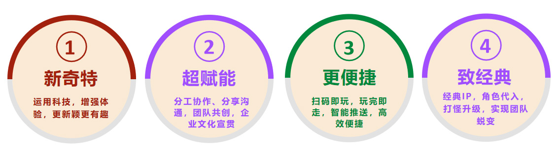 深圳拓展訓練、深圳拓展培訓、深圳拓展公司、深圳拓展、拓展訓練、戶外拓展